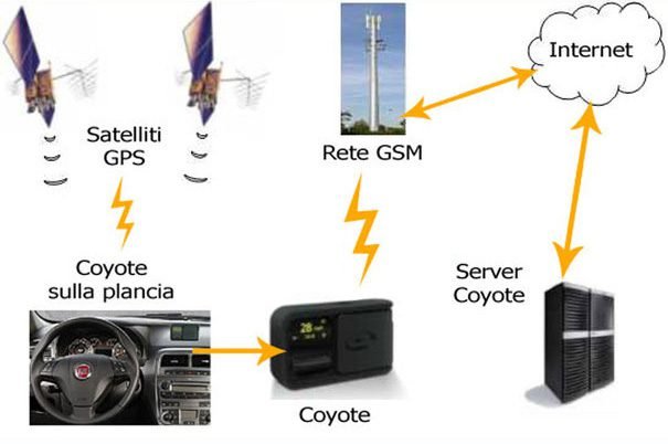 coyote il localizzatore di velox e tutor distribuito da magneti marelli 5