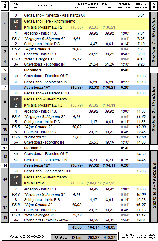 tabella-tempi-rally-di-como-2013