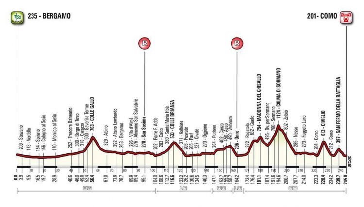 giro-lombardia-2015