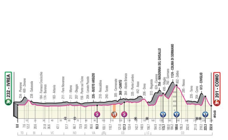 Giro dItalia Como 2019