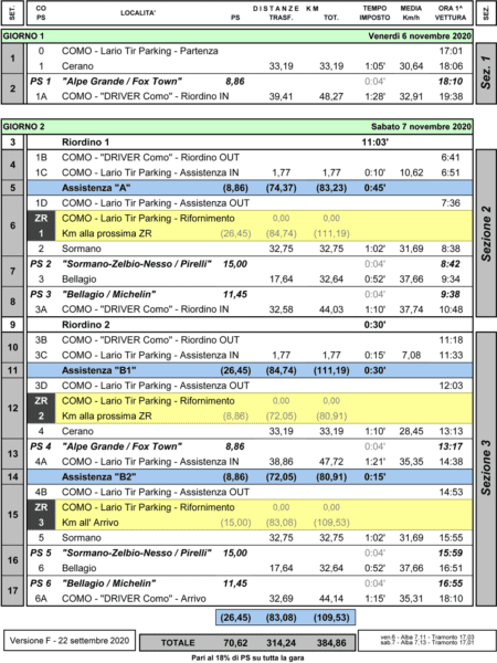 tabella TEMPI RALLY COMO 2020