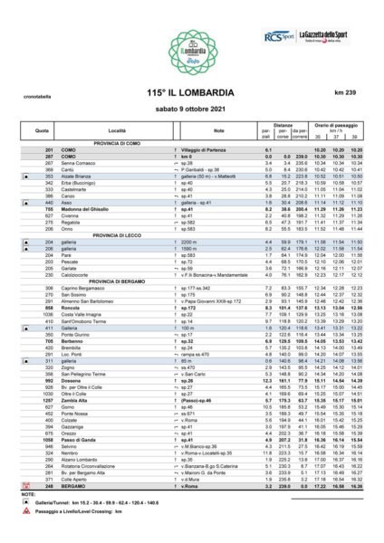 Cronotebella Lombardia 2021