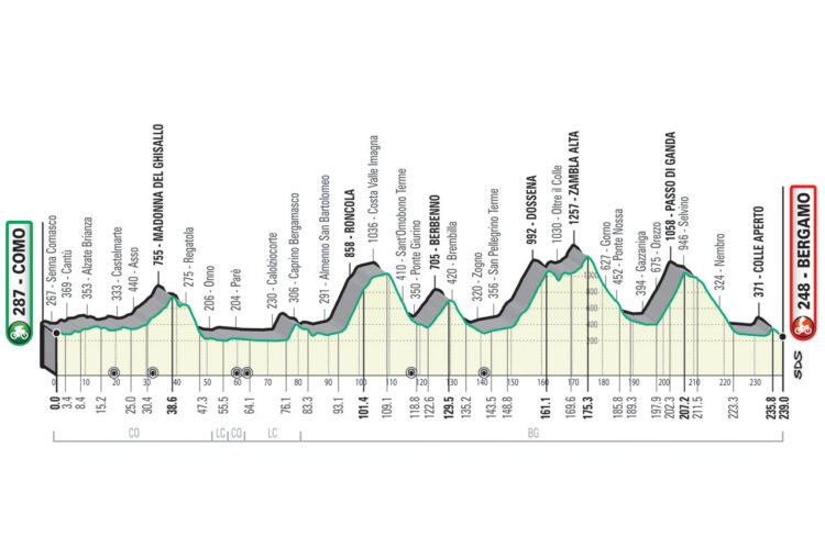 Giro Lombardia 2021 Como Bergamo