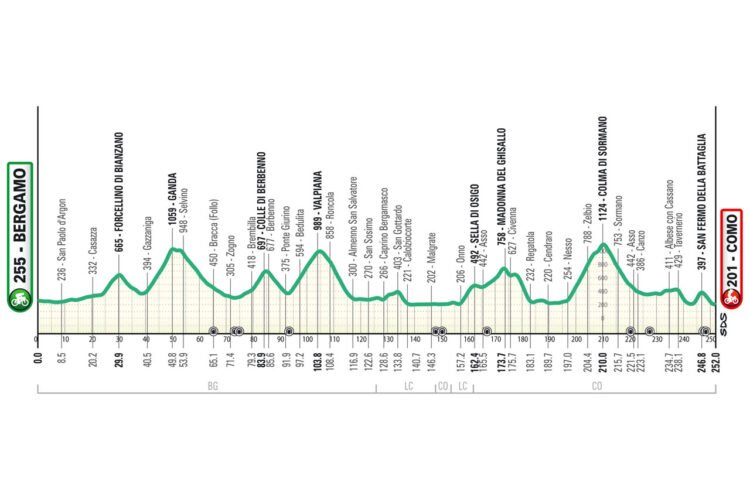 Giro di Lombardia 2024