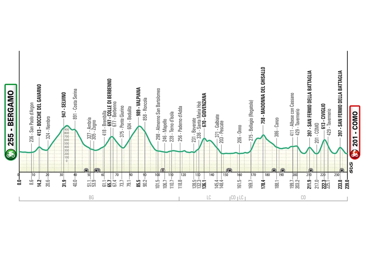 Giro Lombardia 2026 cartina