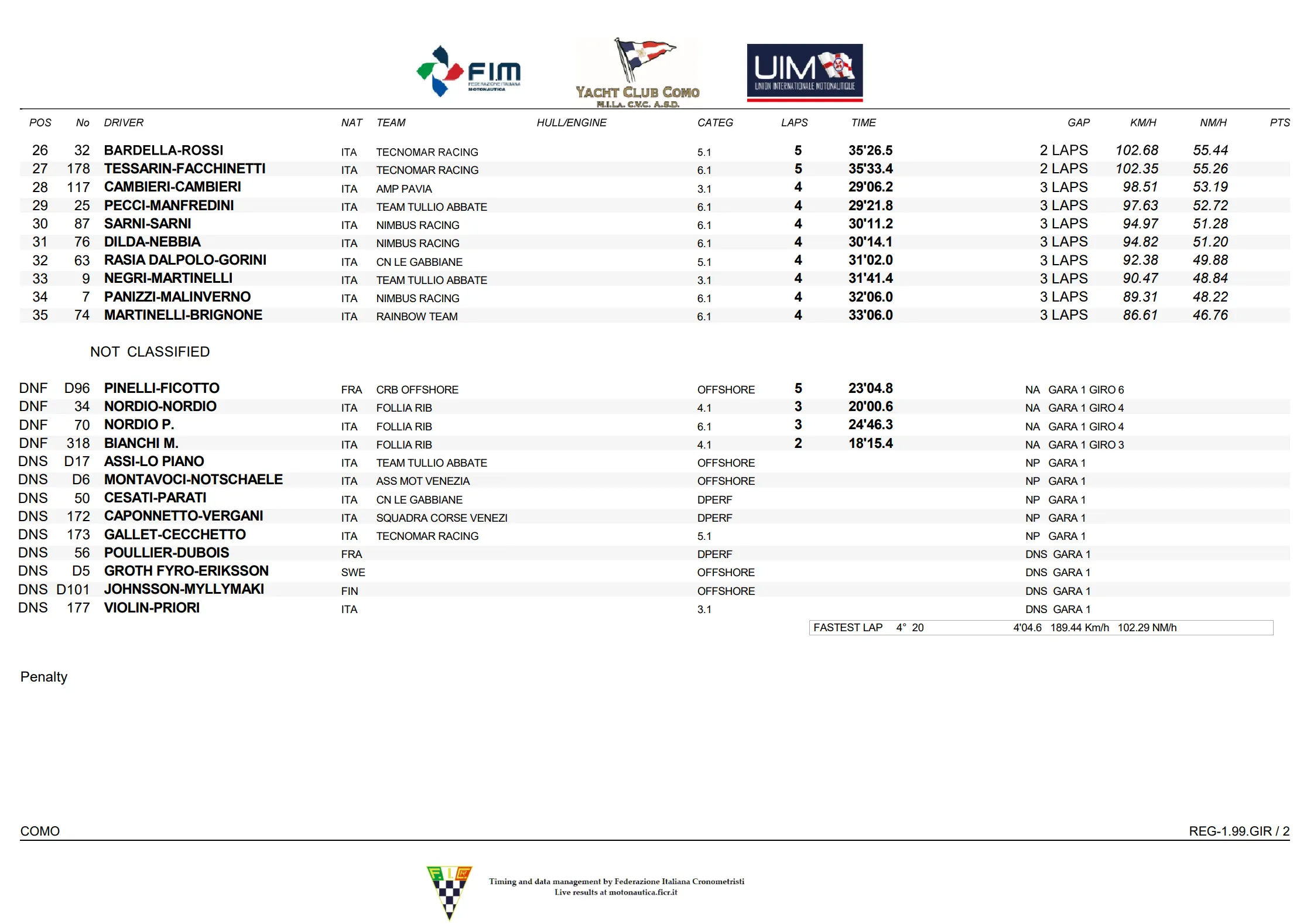 Centomiglia del Lario 2026 classifica generale 5 CENTOMIGLIA DEL LARIO GARA 1 Results PDF 10 14 2026 11 13 AM 1